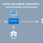 Subwencja oświatowa - schemat przepływu środków z budżetu państwa do samorządów