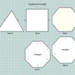 Przykłady wielokątów foremnych: trójkąt, kwadrat, pięciokąt, sześciokąt i ośmiokąt foremny