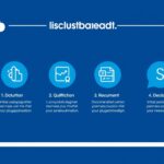 Proces rekrutacji do szkoły w chmurze - schemat głównych etapów