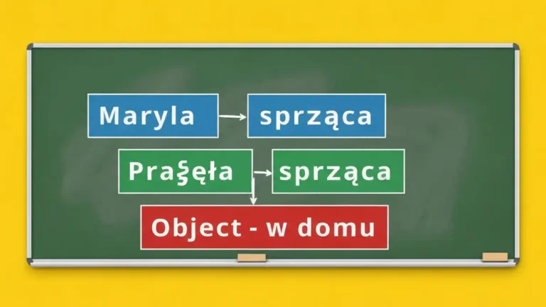 Schemat czesci zdania z podziałem na podmiot, orzeczenie i dopelnienie na tablicy szkolnej